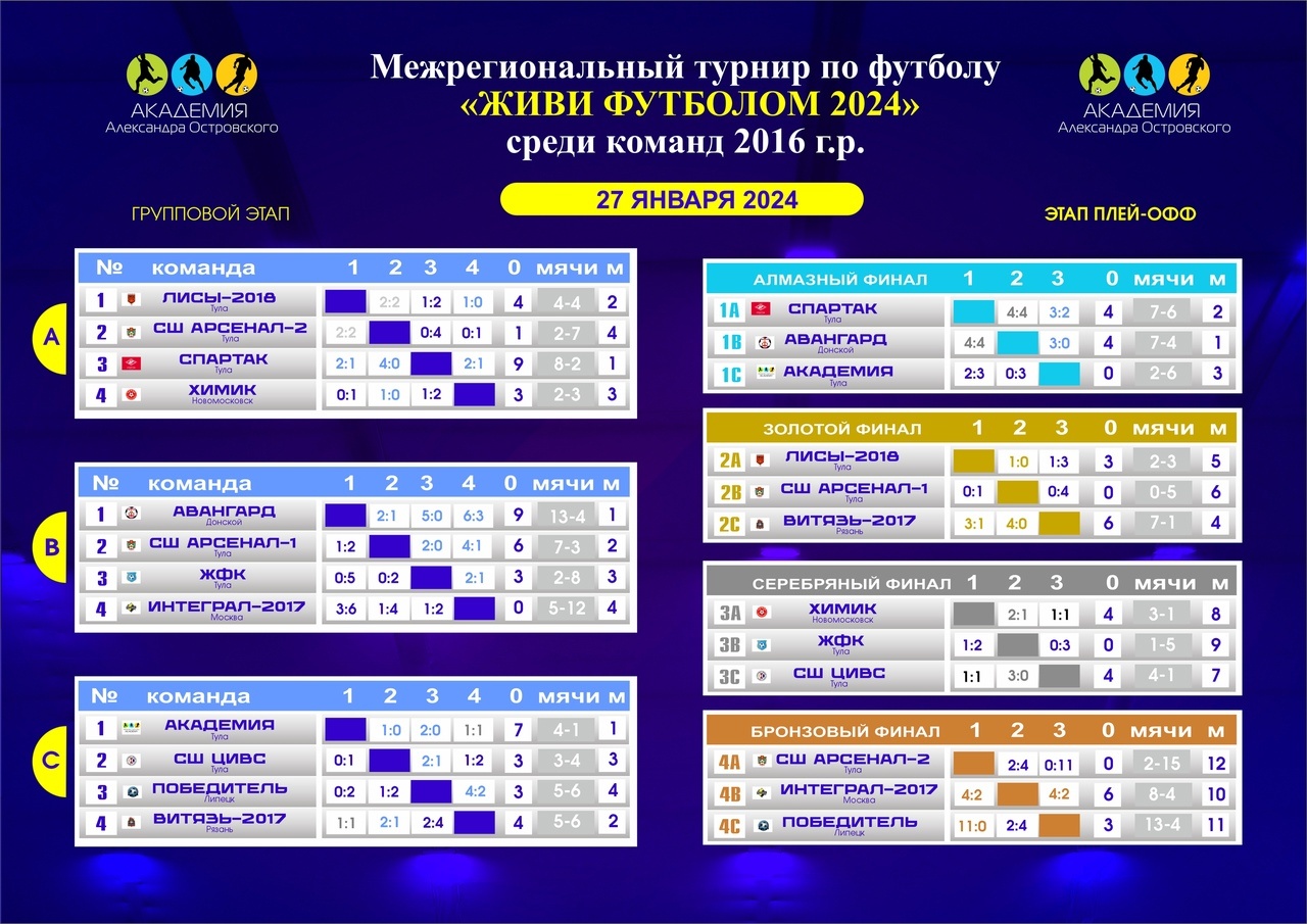 Весенний нижний турнир по футболу 2024 расписание. Название футбольных турниров. Весенний нижний турнир по футболу 2024 расписание. Афиша футбольного матча. Фестиваль бодрый жираф ярославль.