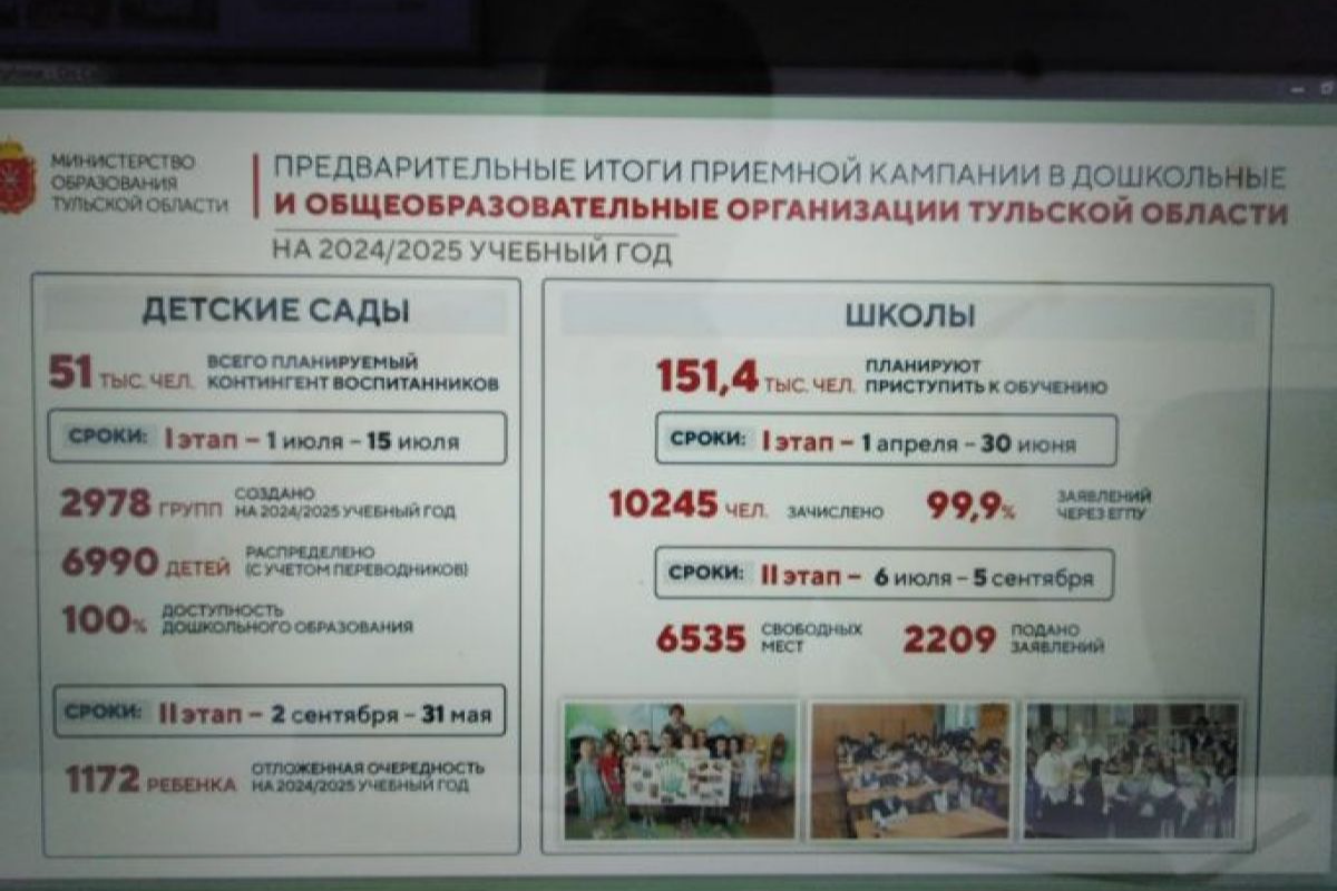 10245 первоклассников зачислены в школы Тульской области