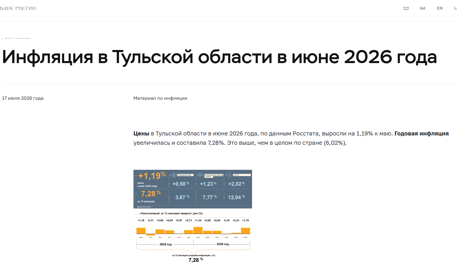 В регионе изменились цены на борщевой набор
