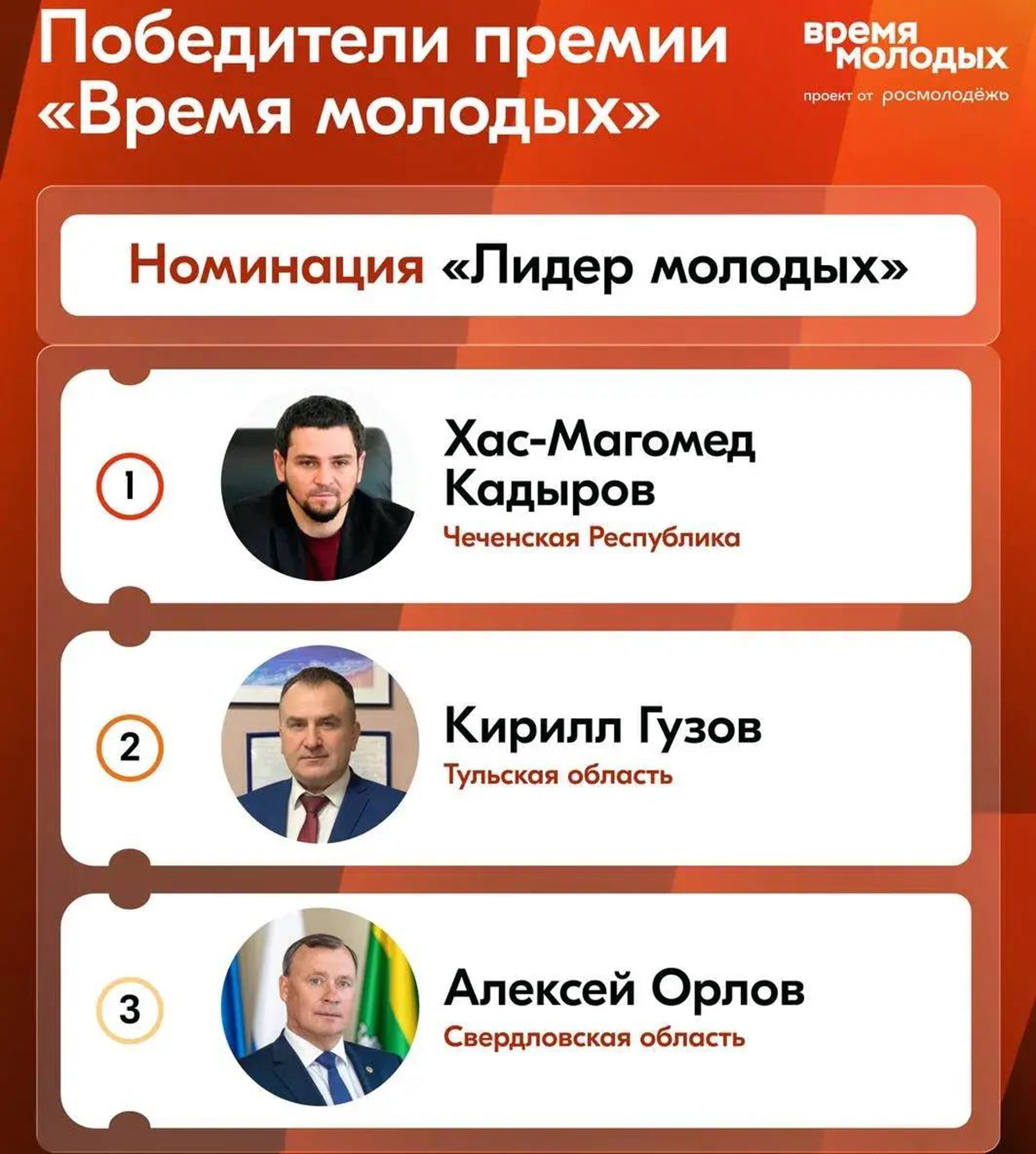 Представитель Тульской области занял второе место в номинации «Лидер молодых» Представитель Тульской области занял второе место в номинации «Лидер молодых»