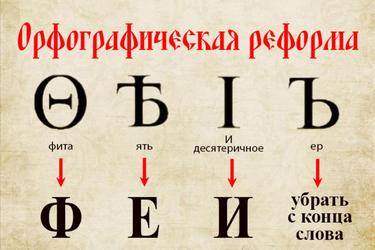 106 лет назад в России была официально введена новая орфография 106 лет назад в России была официально введена новая орфография