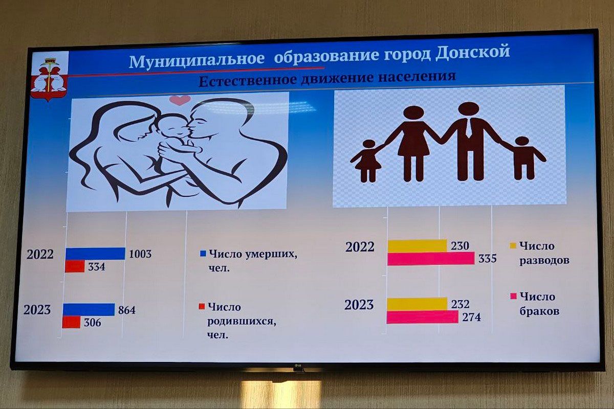 В Донском 57,4% населения трудоспособного возраста В Донском 57,4% населения трудоспособного возраста