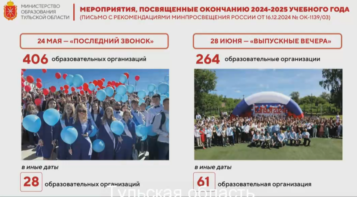 В Тульской области последний звонок прозвучит для более чем 5 тысяч одиннадцатиклассников В Тульской области последний звонок прозвучит для более чем 5 тысяч одиннадцатиклассников