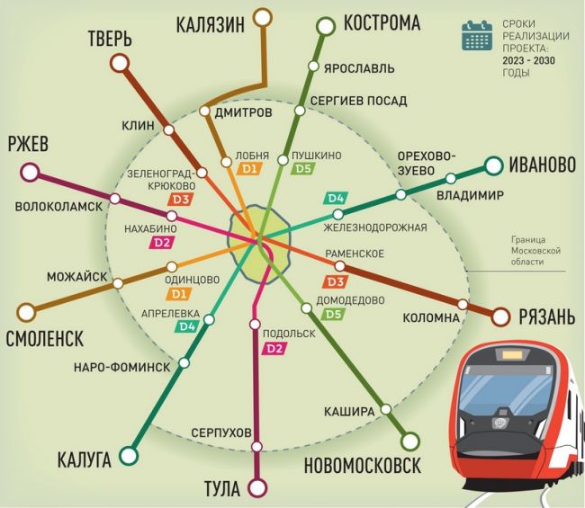 Центральный диаметр D5 через центр столицы напрямую соединит Новомосковск и Кострому