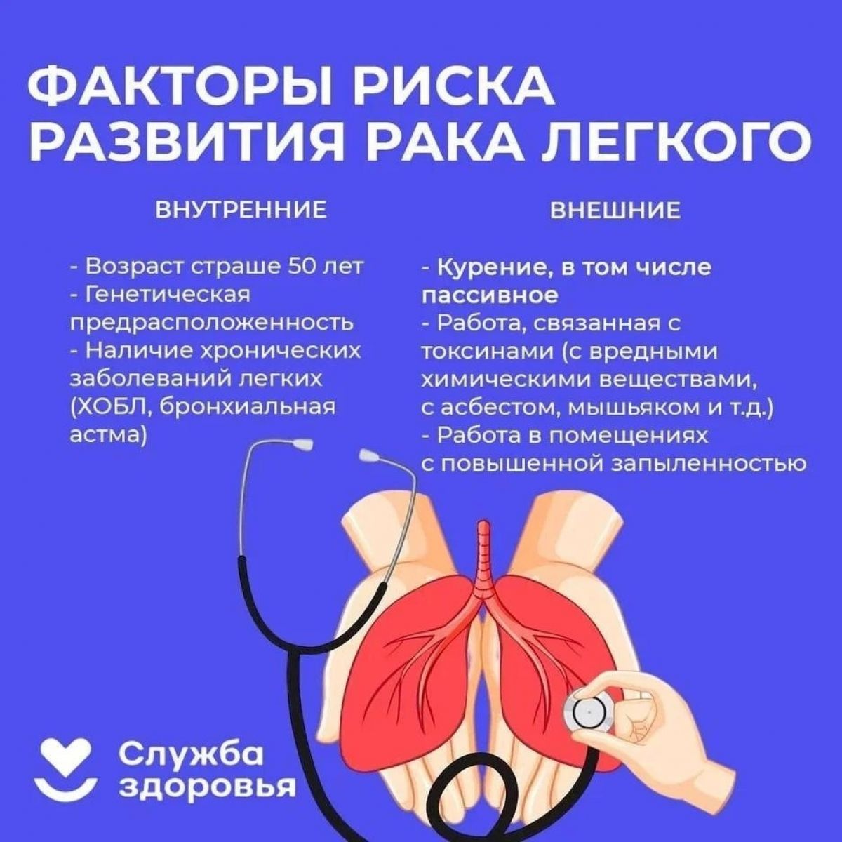 Основные причины и факторы риска развития рака легких
