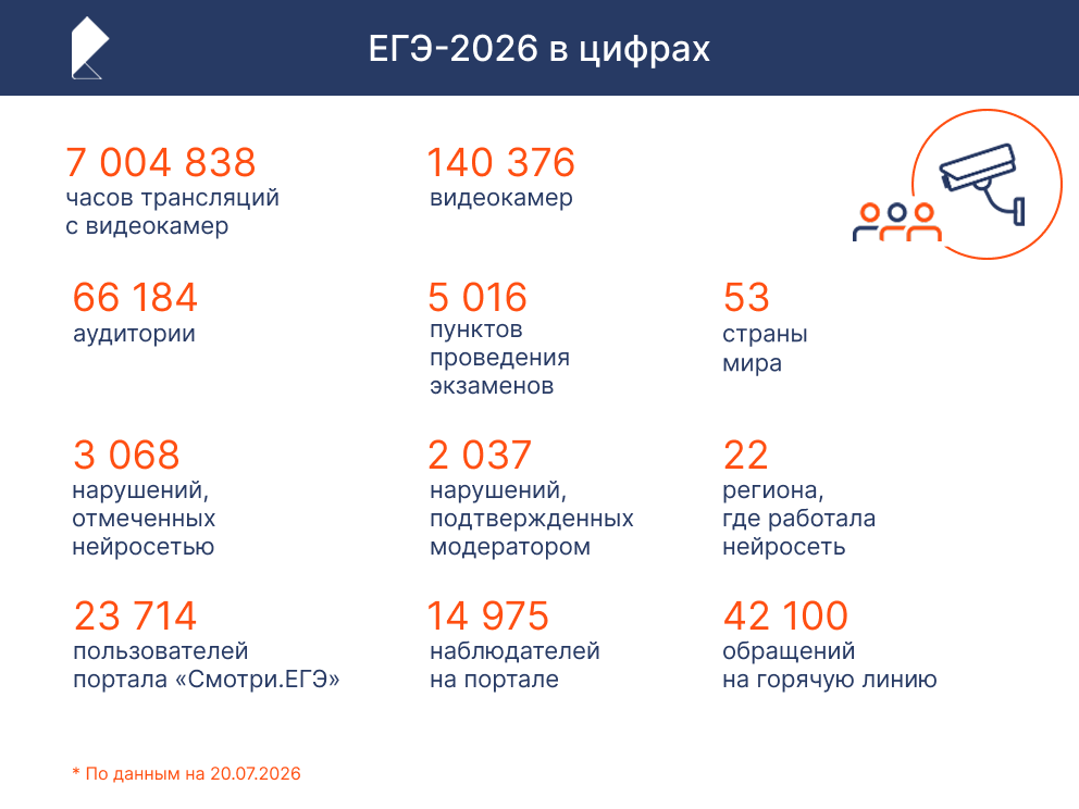 ege_2026_tsifry