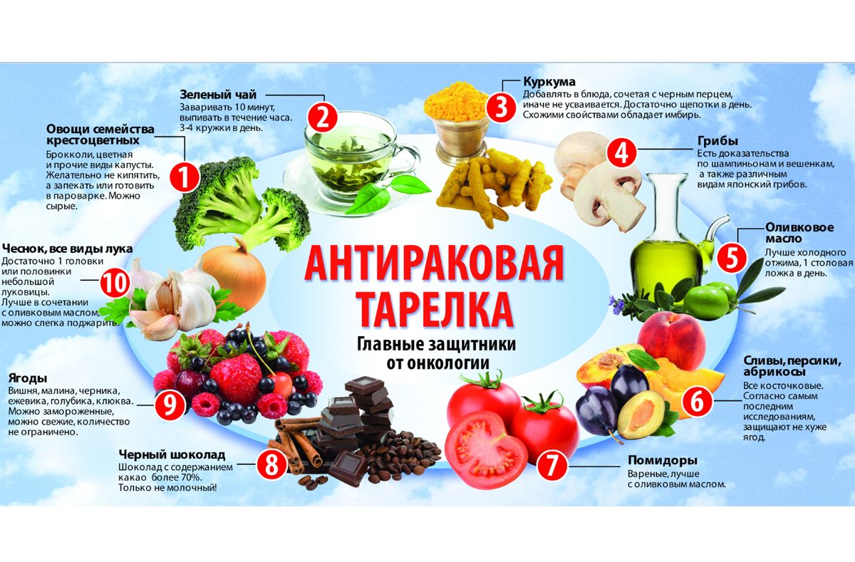 Продукты повышающие риски онкологии