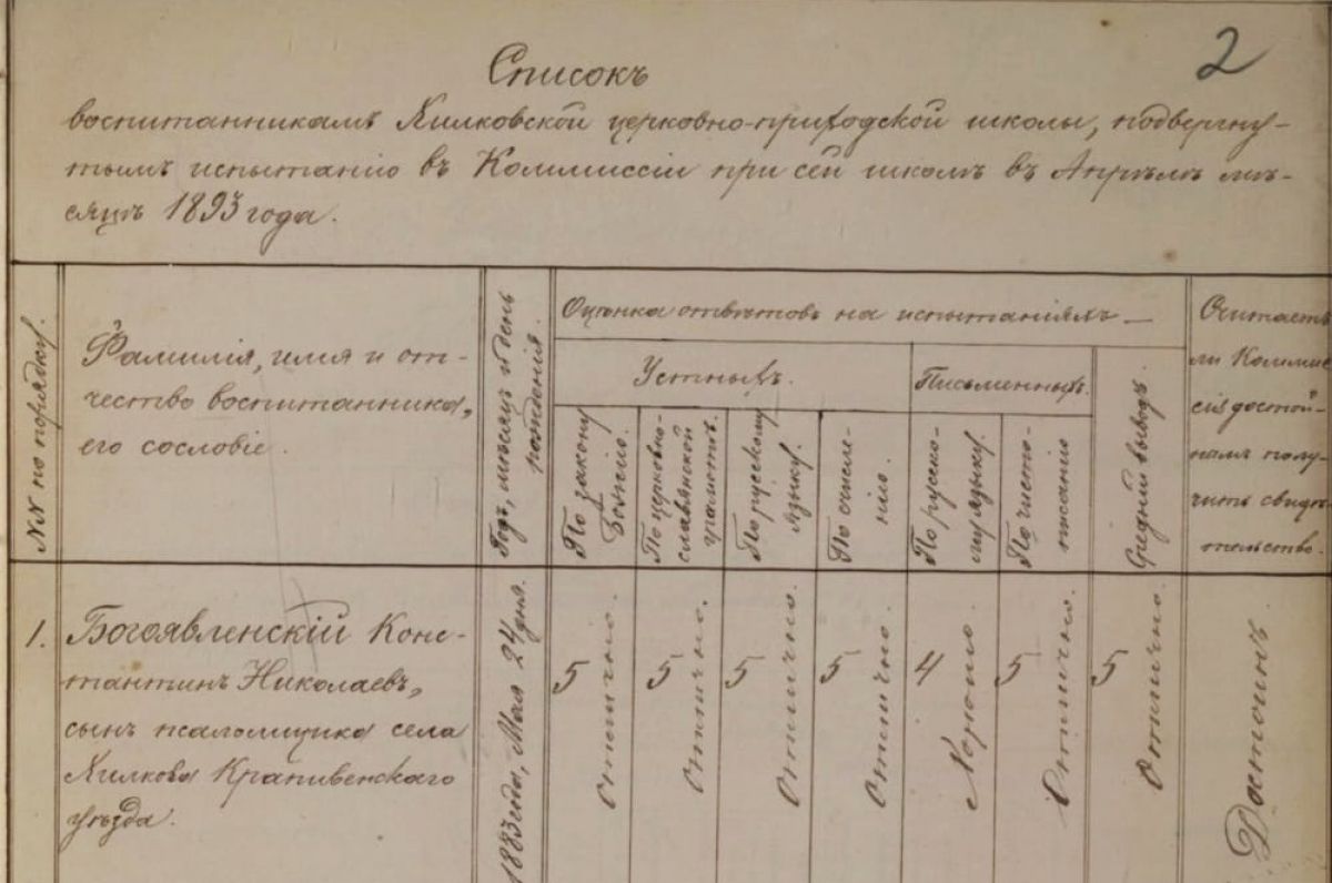 Как сдавали экзамены наши земляки 130 лет назад?