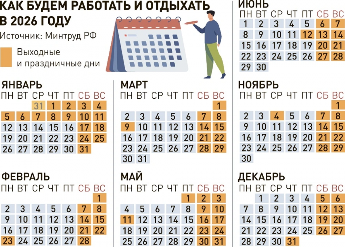 Инфографика "РГ" / Александр Чистов / Ольга Игнатова