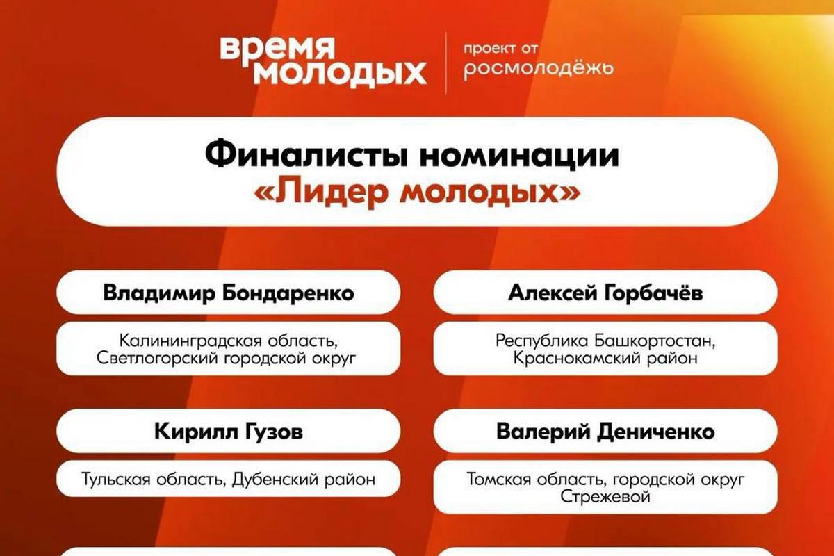 Выбираем «Лидера молодых», «Молодёжную столицу России» и «Город молодёжи» Выбираем «Лидера молодых», «Молодёжную столицу России» и «Город молодёжи»