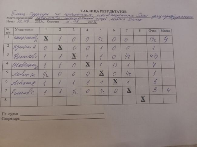 6 очков из 6 возможных: уникального дубля добился мастер ФИДЕ по шахматам Николай Алёшин