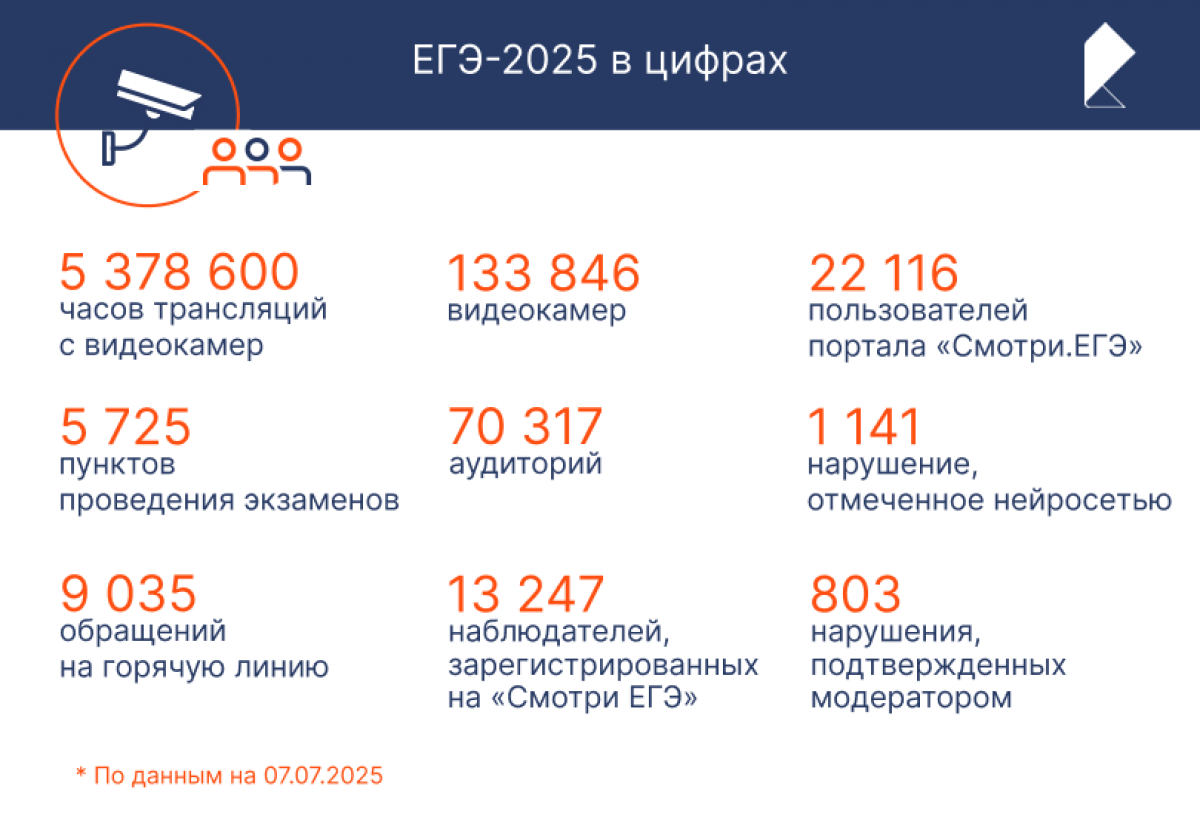 rtc_ege2025_statistika