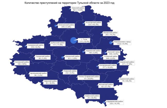Статистика правогнарушений и преступлений в Тульской области за прошлый год